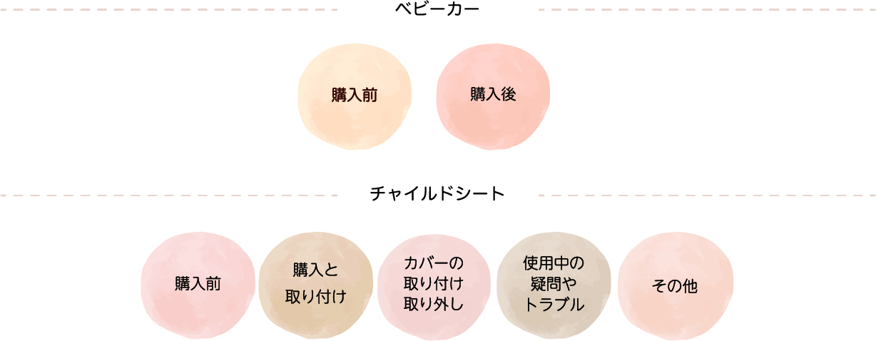 よくあるご質問