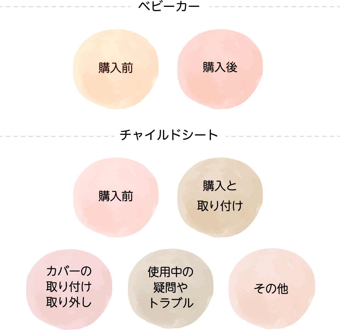 よくあるご質問